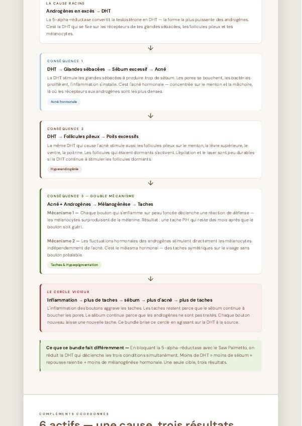 Peau & Androgènes — extrait 2 du guide