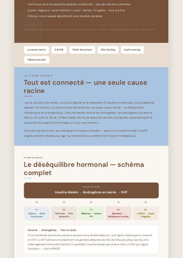 Protocole Complet — extrait 1 du guide