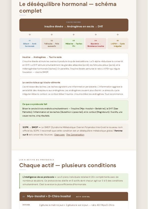 Protocole Complet — extrait 2 du guide