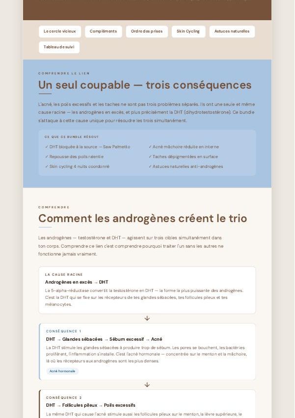 Peau & Androgènes — extrait 1 du guide